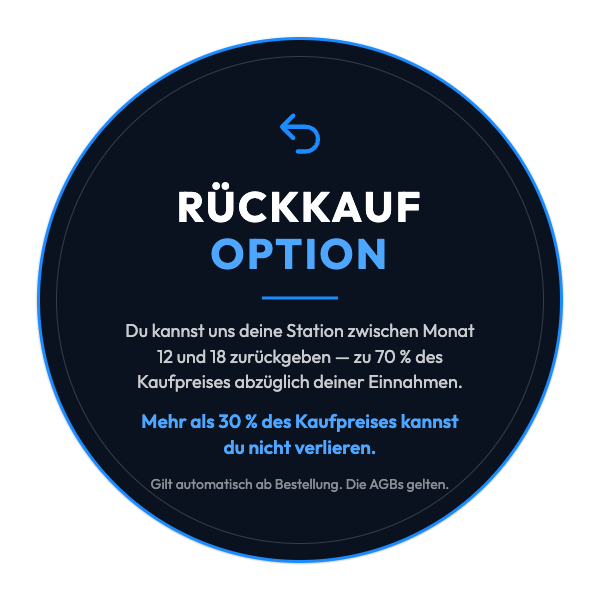 Rückkaufoption von Limitless Charging — die Möglichkeit, die Station zwischen dem 12. und 18. Monat zu 70 Prozent des Kaufpreises abzüglich der Einnahmen zurückzugeben.