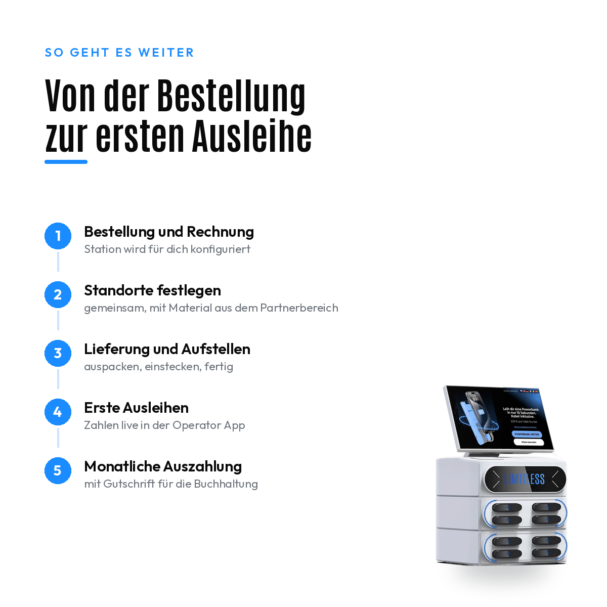 Ablauf von der Bestellung bis zur ersten Ausleihe