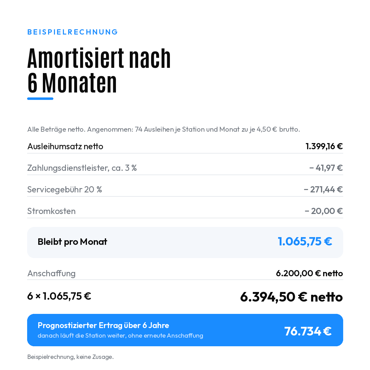 Beispielrechnung zur Amortisation des Squad-Pakets
